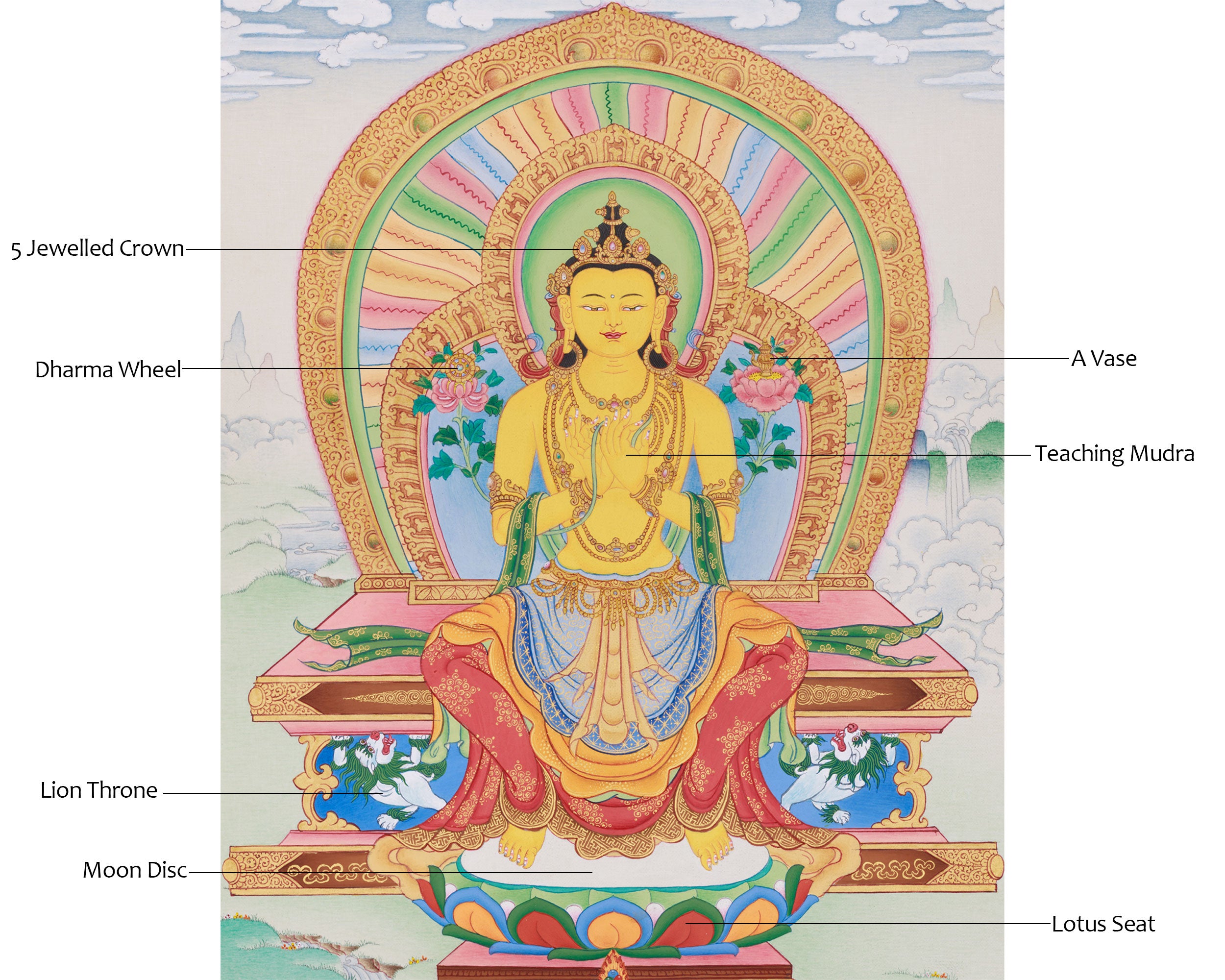 Tibetan Buddha Maitreya | Hand-Painted Vision of Future and Enlightenment