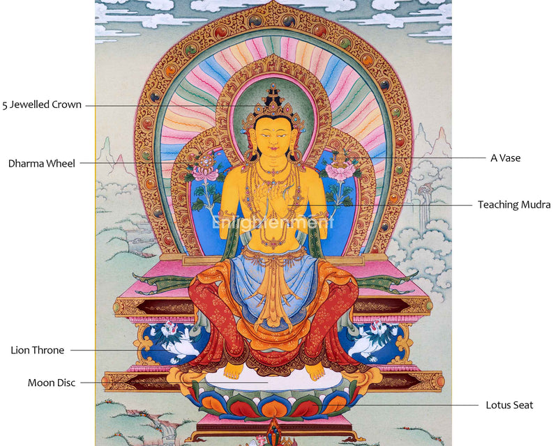 maitreya buddha info graphs