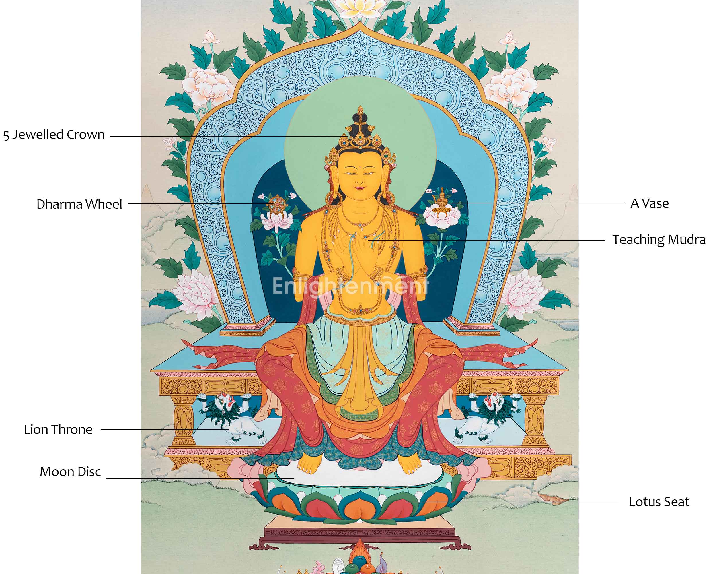 Hand-Painted Maitreya Buddha Thangka | Compassion and Enlightenment | The Future Buddha