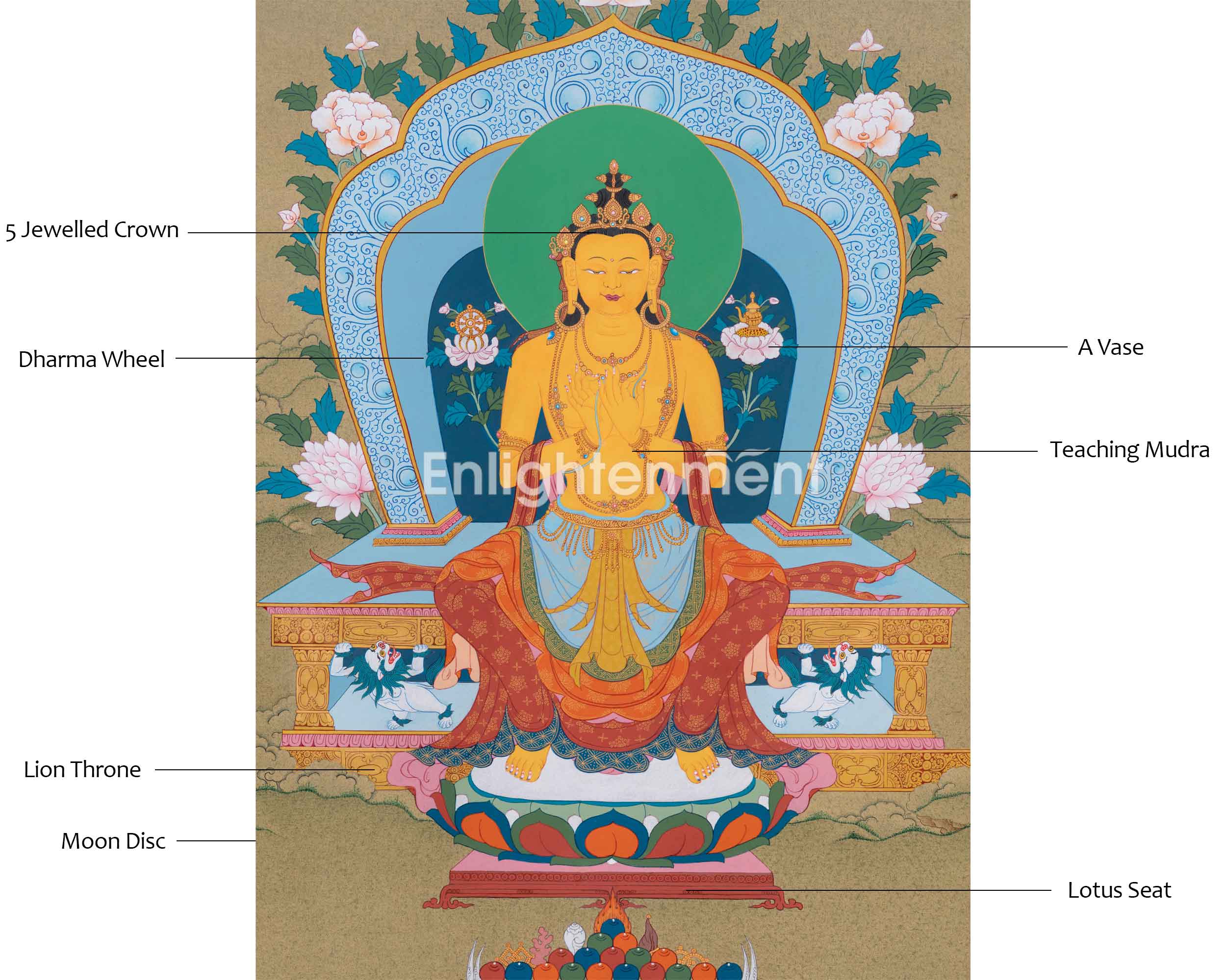 Maitreya Buddha Thangka Art | Guidance Towards Enlightenment and Compassion