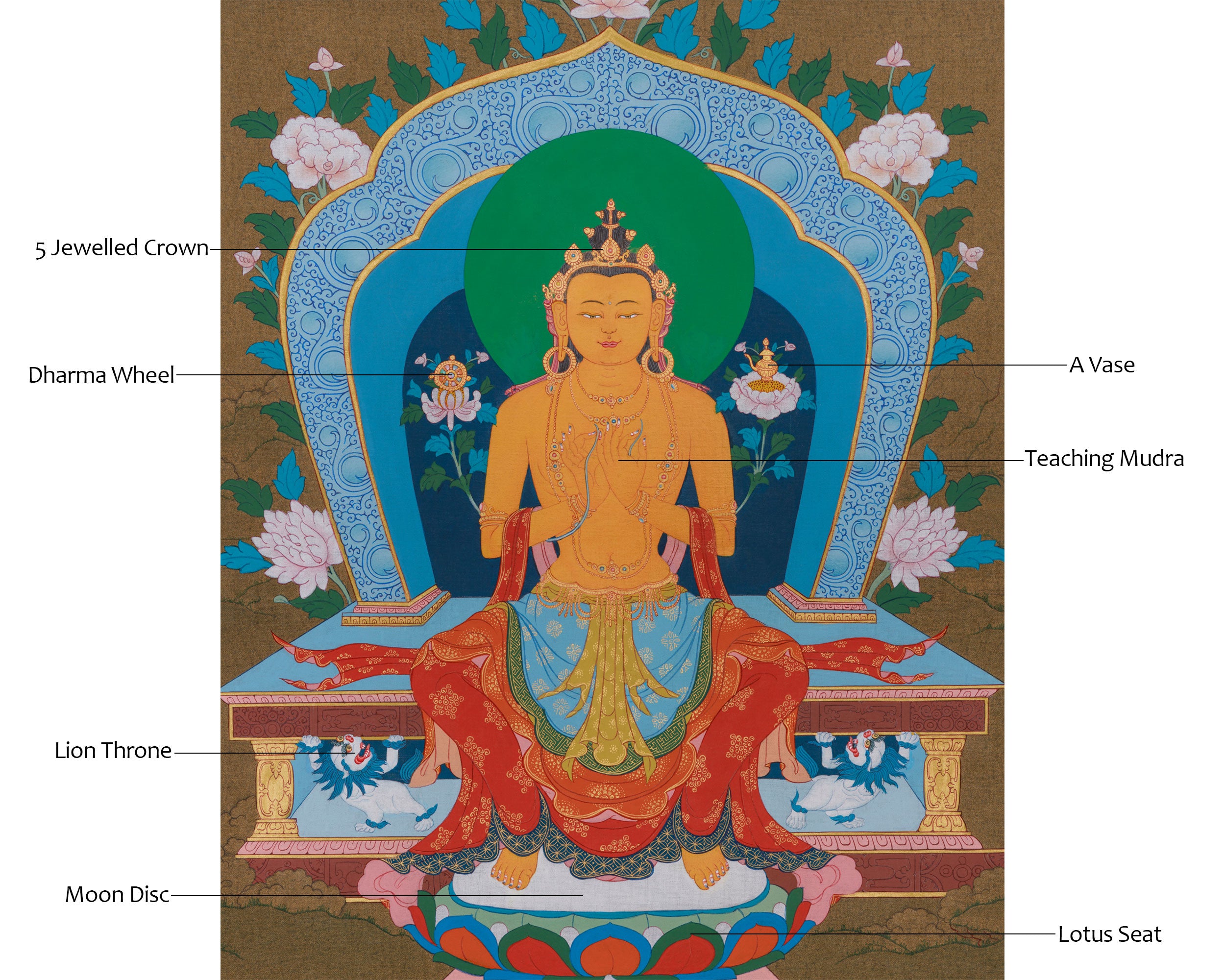 Buddha Maitreya Thangka | The Future Buddha of Compassion and Wisdom