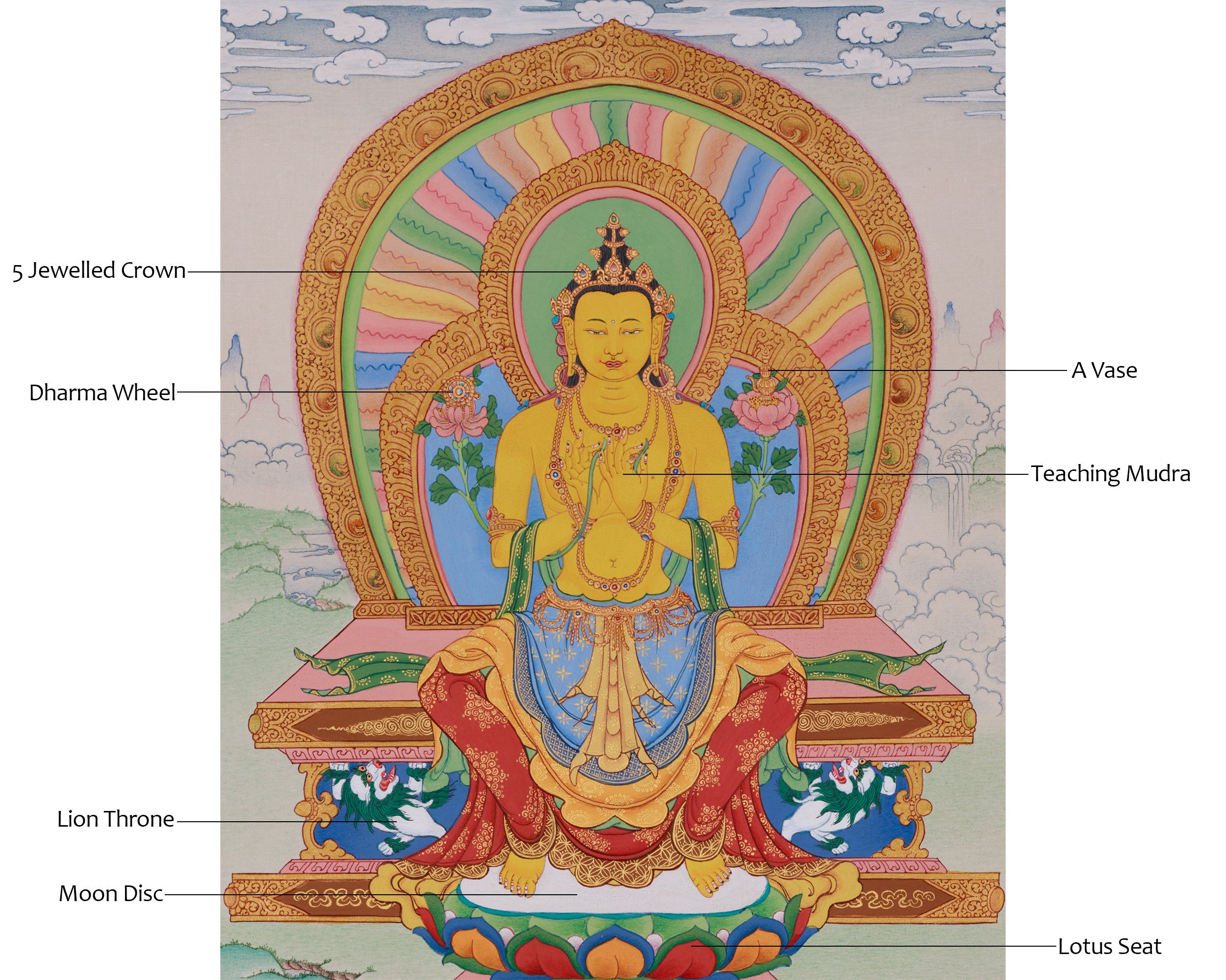 13 Inch Maitreya Buddha Thangka | Traditional Karma Gadri Style