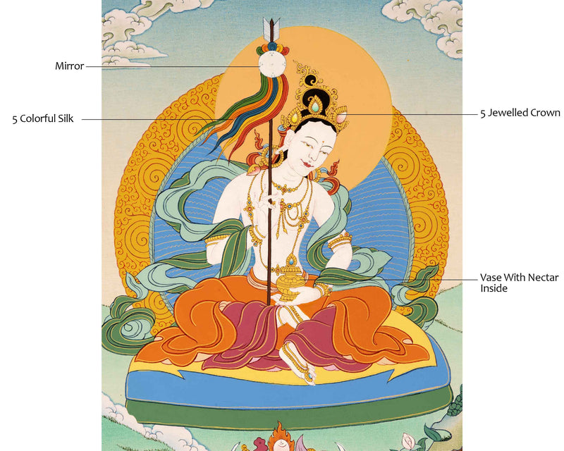 Mandarva Thangka | Traditional Buddhist Dakini Art