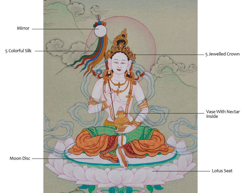 Mandarva Thangka | Guru Padmasambhava’s Enlightened Consort