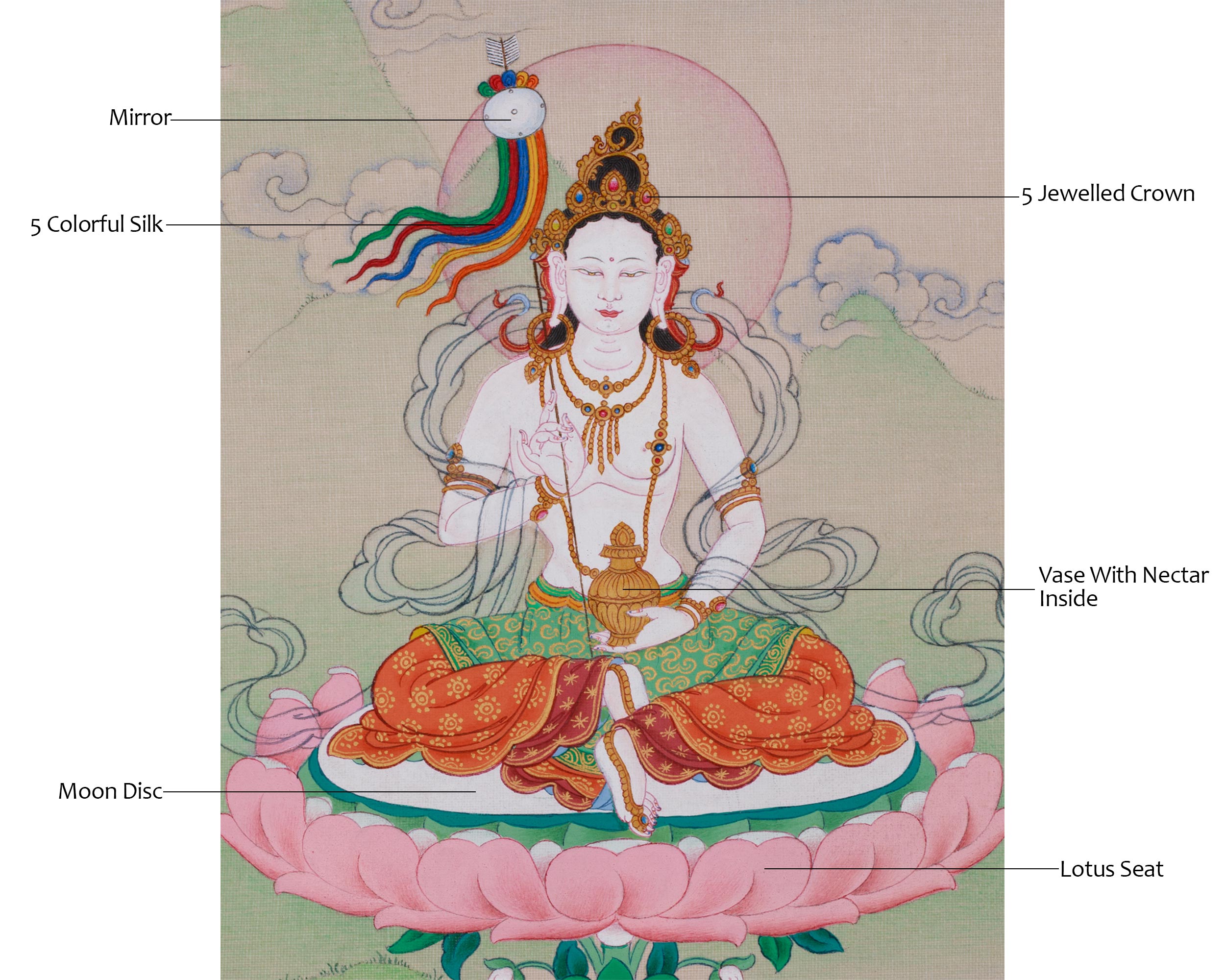 Buddhist Goddess Mandarva | Padmasambhava's Sacred Consort