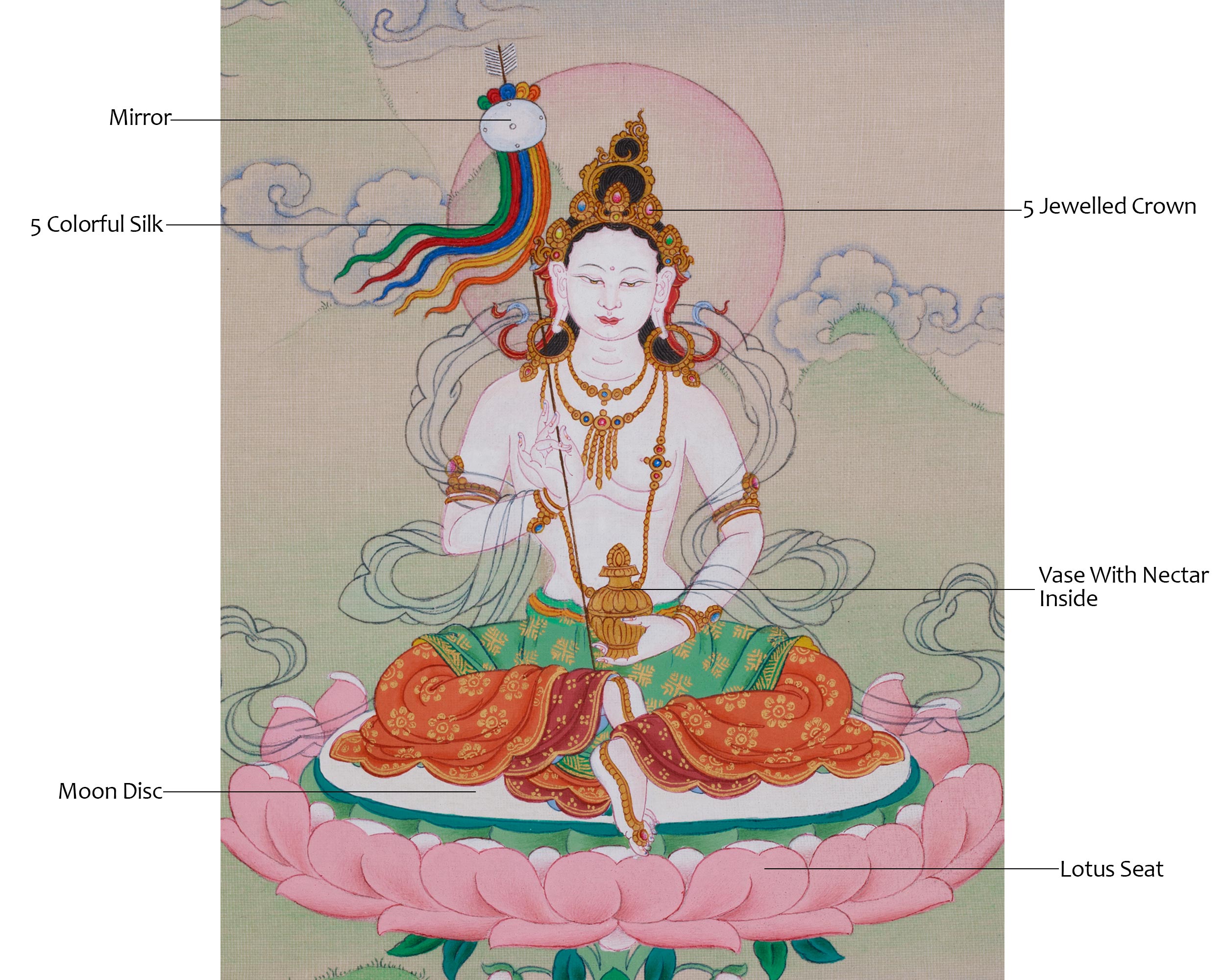 Dakini Mandarva Painting | Protector of Tantric Practices | Yogini of Enlightenment