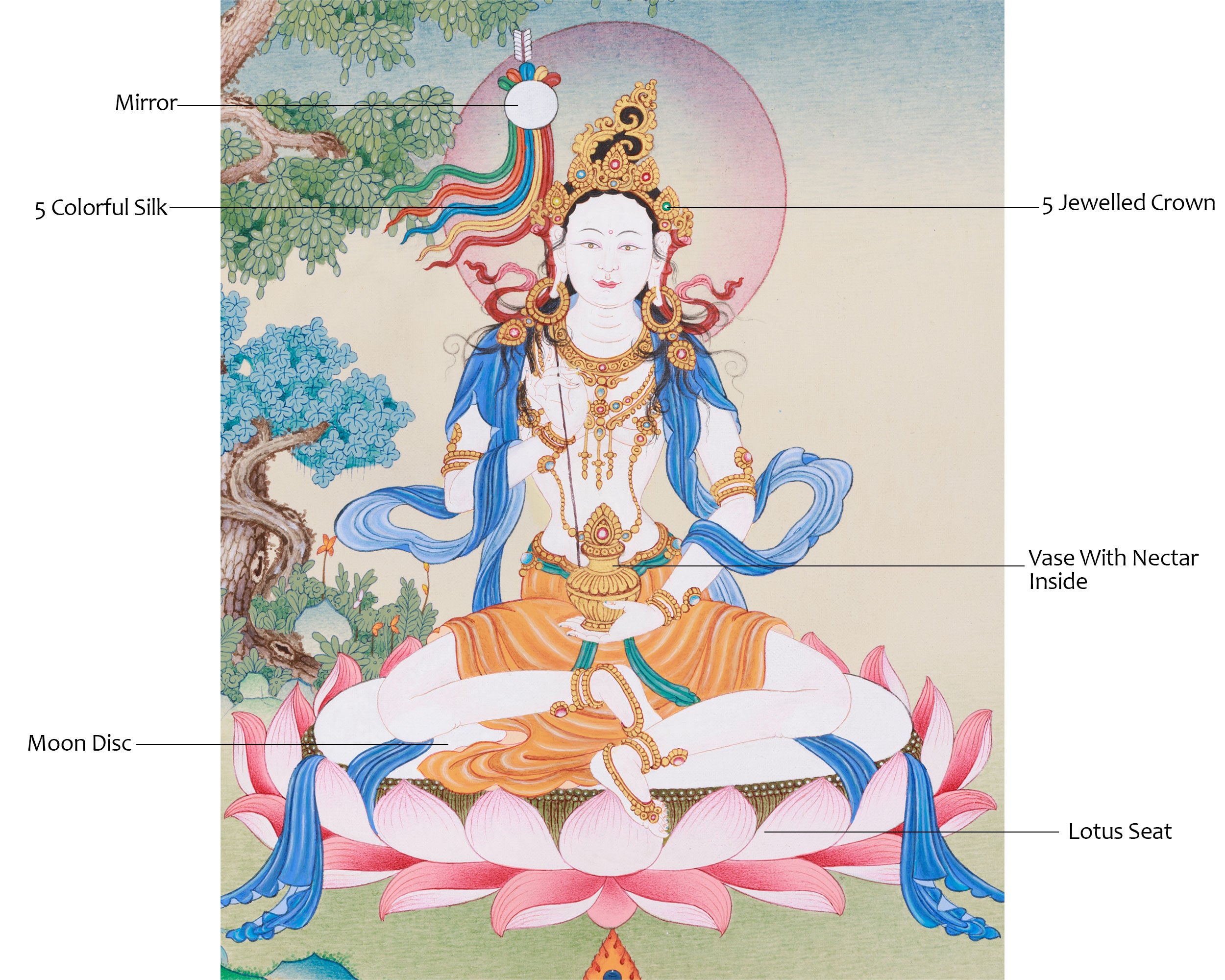 3D Stone Rinpoche Consort, Mandarva Thangka | Tibetan Wisdom Dakini