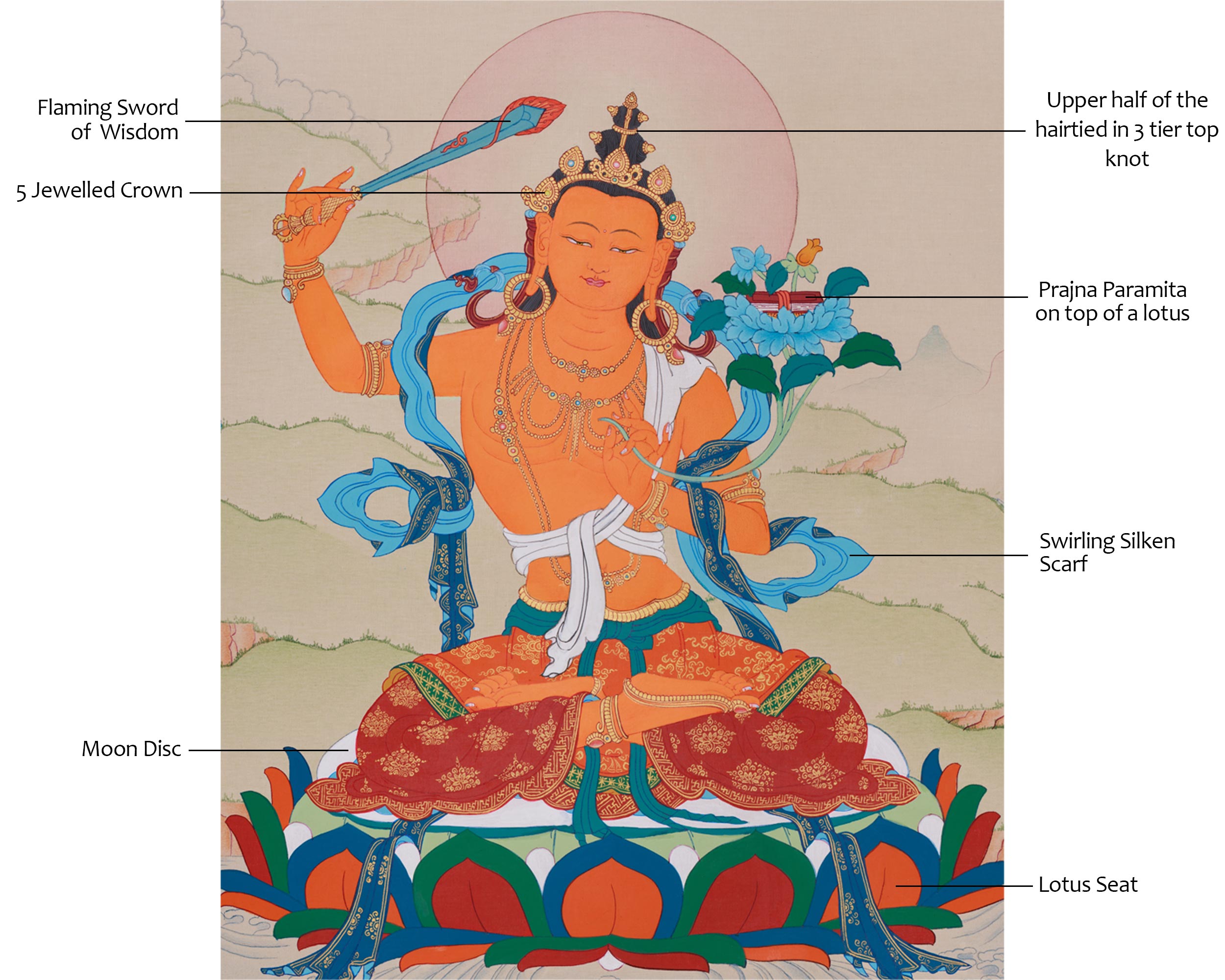 Handmade Bodhisattva Manjushri Thangka | Buddha of Knowledge and Wisdom