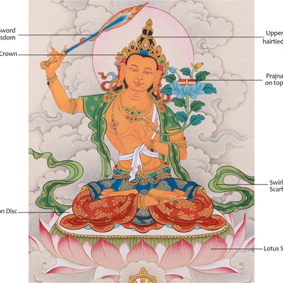 Sacred Compact Manjushri Thangka | Wisdom, Insight & Spiritual Awakening