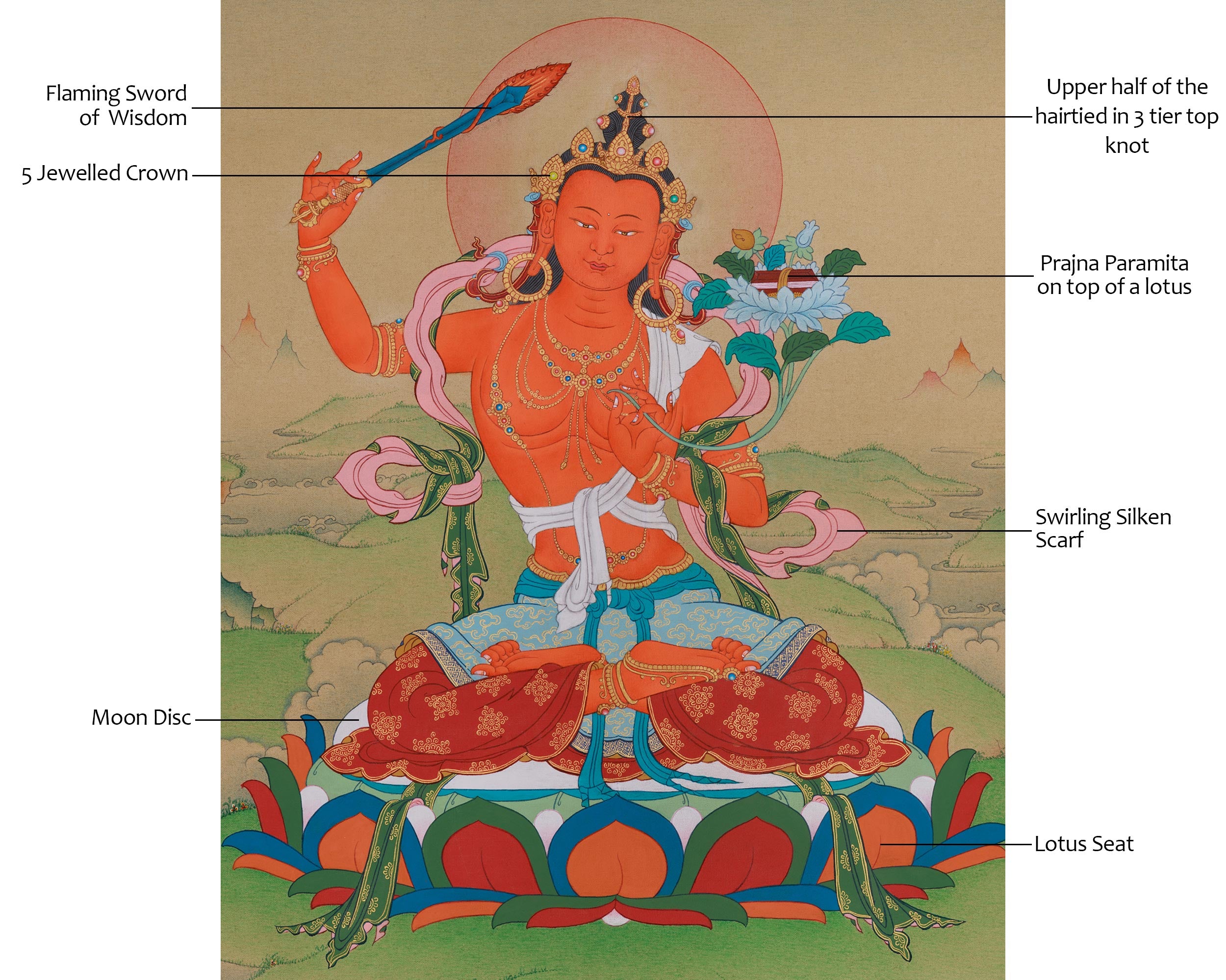 Himalayan Manjushri Thangka | Divine Wisdom Bodhisattva Art