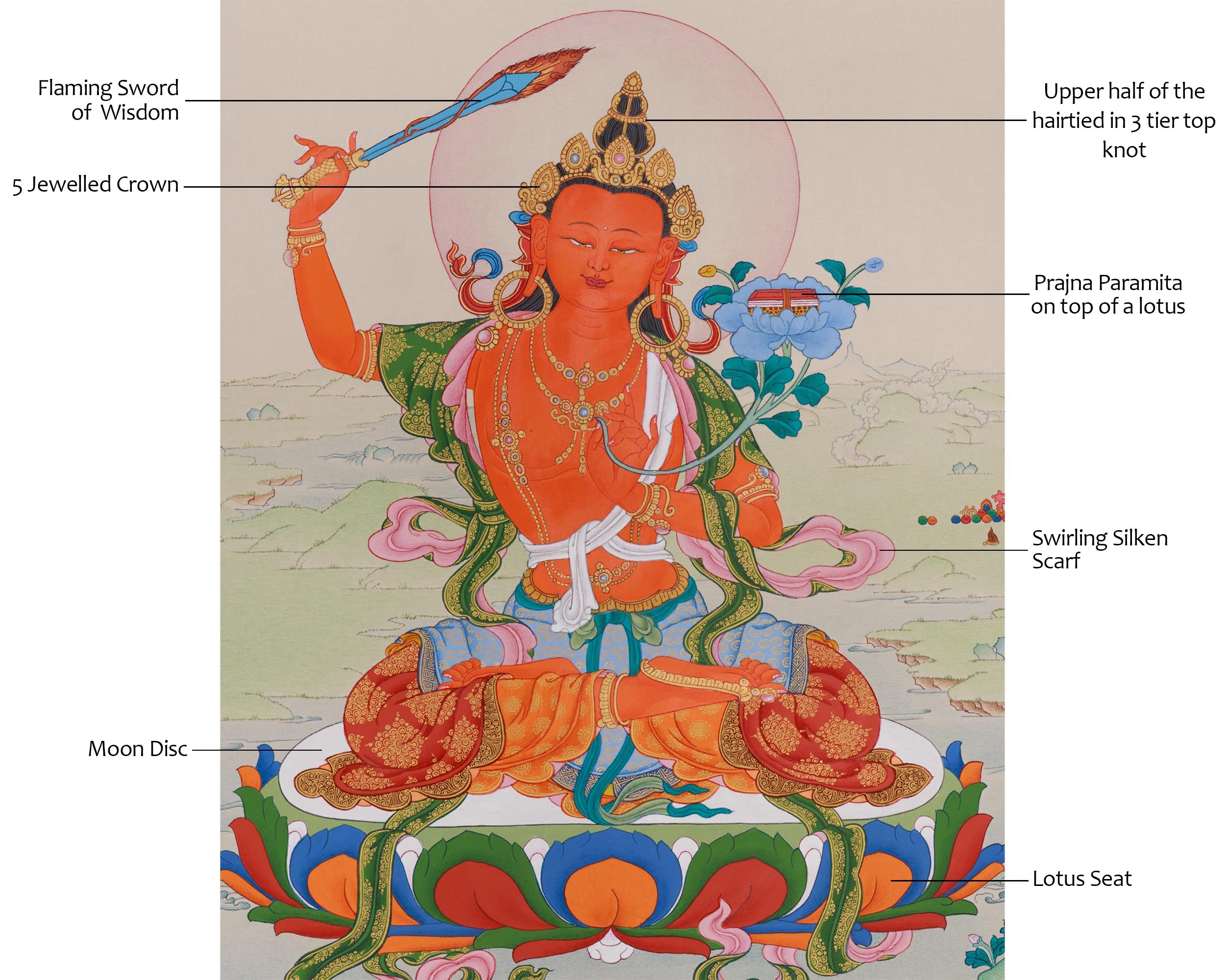 Traditional Thangka Of Manjushri | Wisdom Deity
