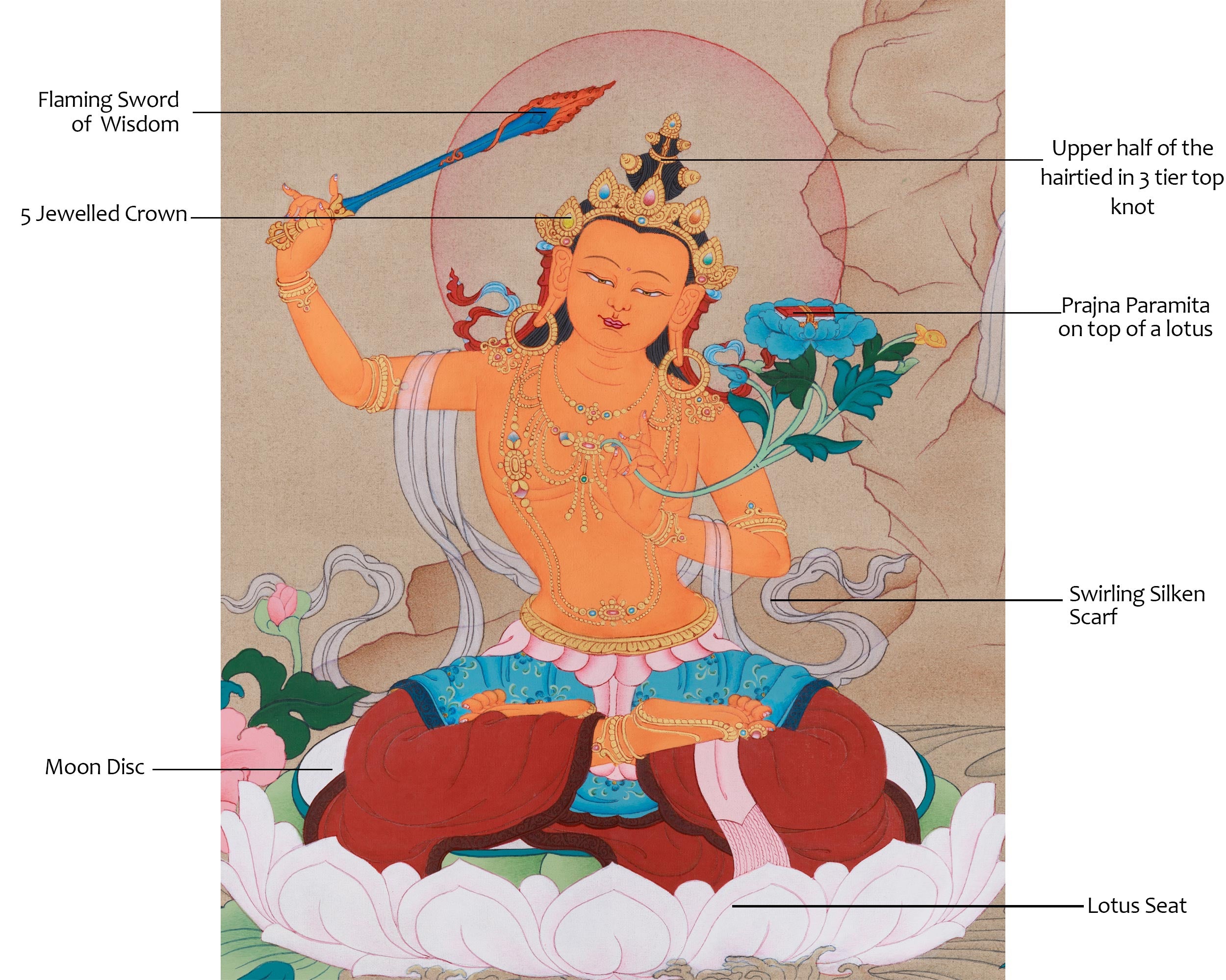 Manjushri, Buddha of Wisdom | The Deity Who Cuts Through Ignorance