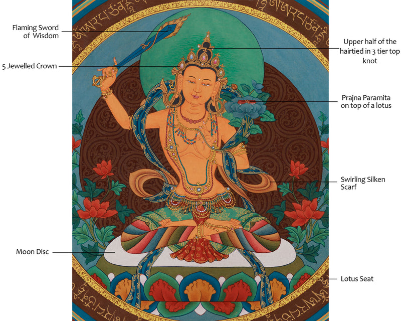 Manjushri Mantra Mandala | A Gateway to Wisdom and Enlightenment