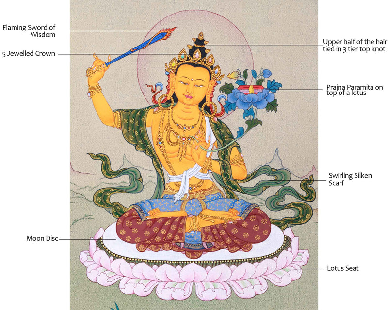 Tibetan Manjushri Bodhisattva Thangka | Original Artwork on Canvas