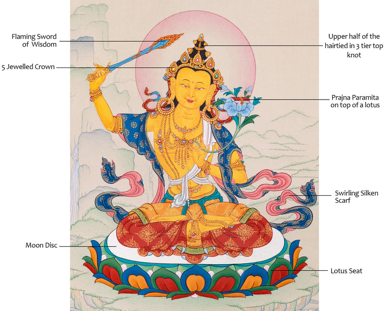 Wisdom Buddha: Manjushri Thangka