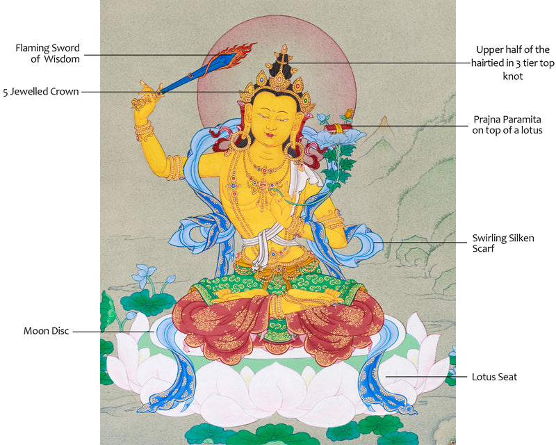 Manjushri, Wisdom Buddha Thangka