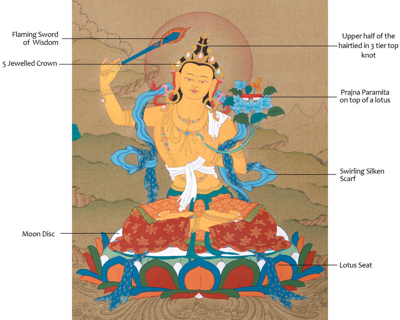 Manjushri Buddha | Handpainted Buddha Thangka Art