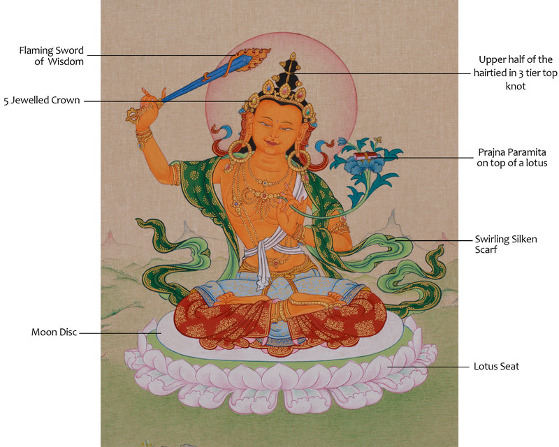 Hand-Painted Knowledge Deity, Manjushri Thangka | Wisdom Buddha of Buddhism