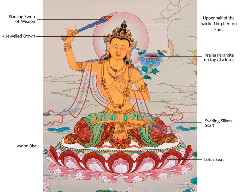 Unique Manjushri Thangka