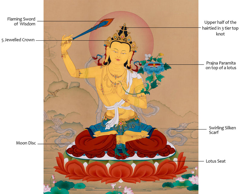 Majestic Wisdom of Manjushri: Grand Representation in Karma Gadri Style