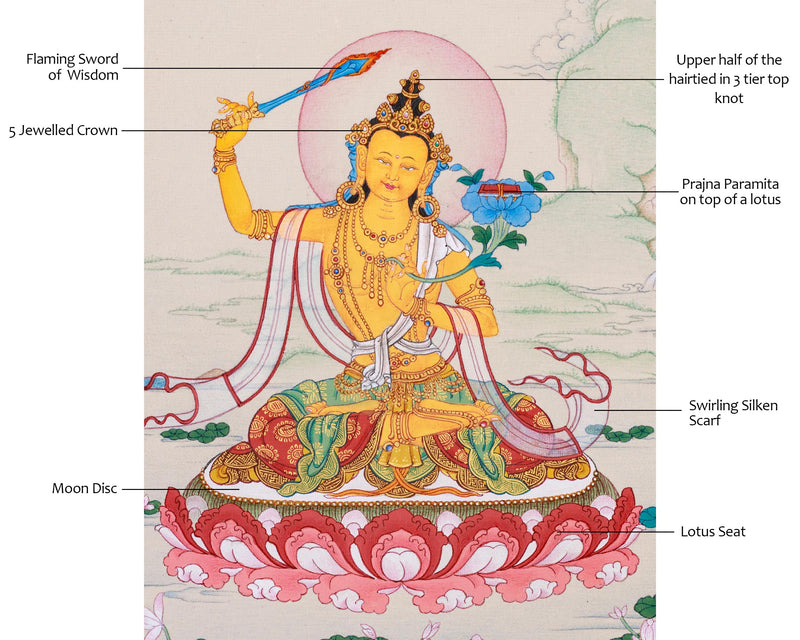 Manjushri Art, Hand painted Thangka