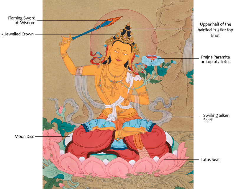 Manjushri Art | Himalayan Bodhisattva Thangka | Spiritual Wisdom and Enlightenment