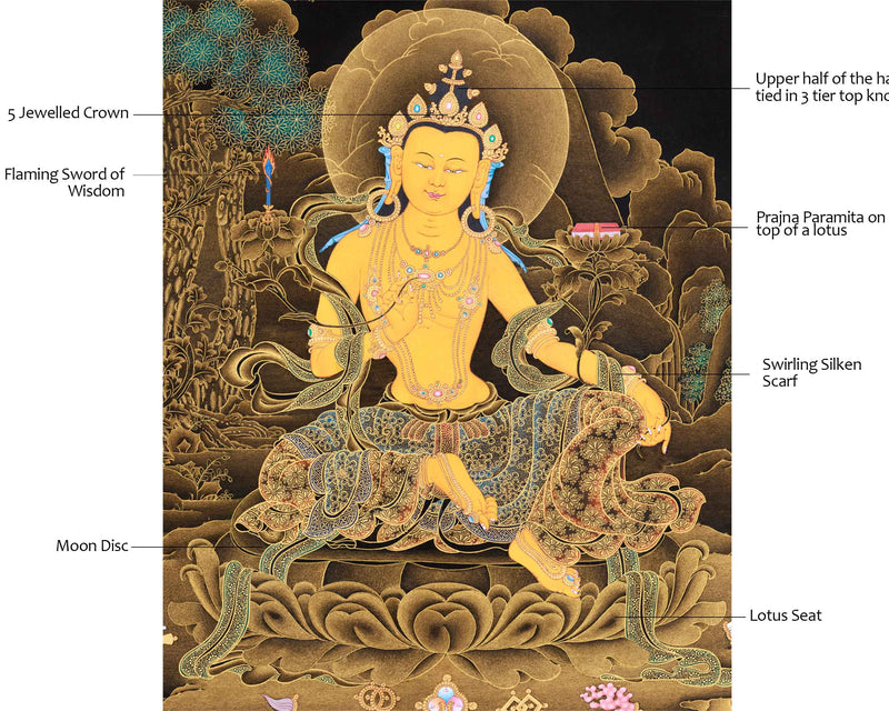 Hand Painted Manjushri Thangka for Home Decor | Traditional Tibetan Art