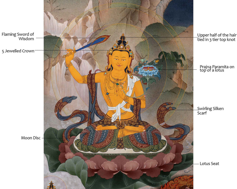 Manjushri with Chenrezig and Vajrapani Thangka | Hand Painted Artwork of Traditional Buddhism | Meditation Art