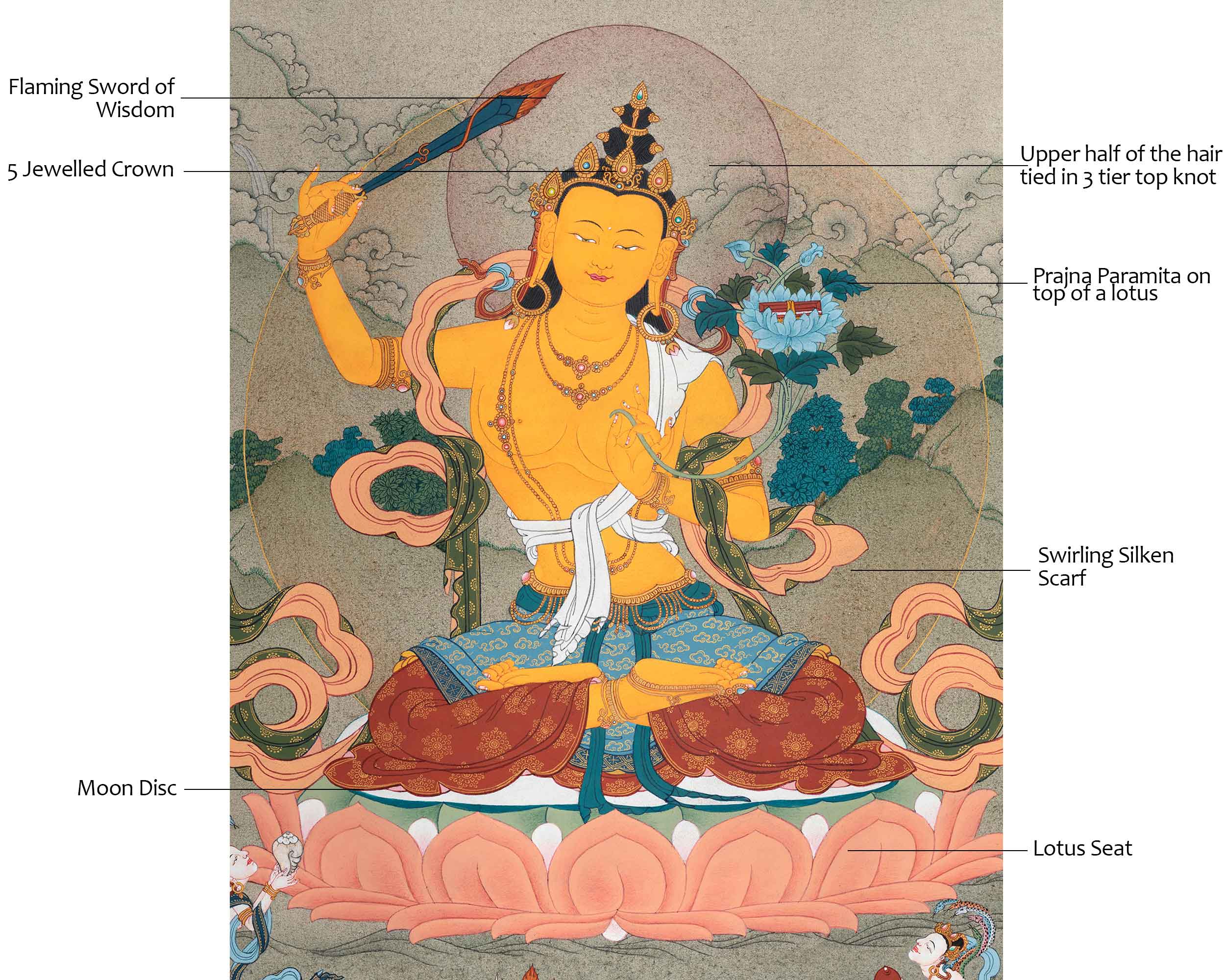 Tibetan Buddhism Manjushree Artwork | Hand Painted Sacred Thangka Painting