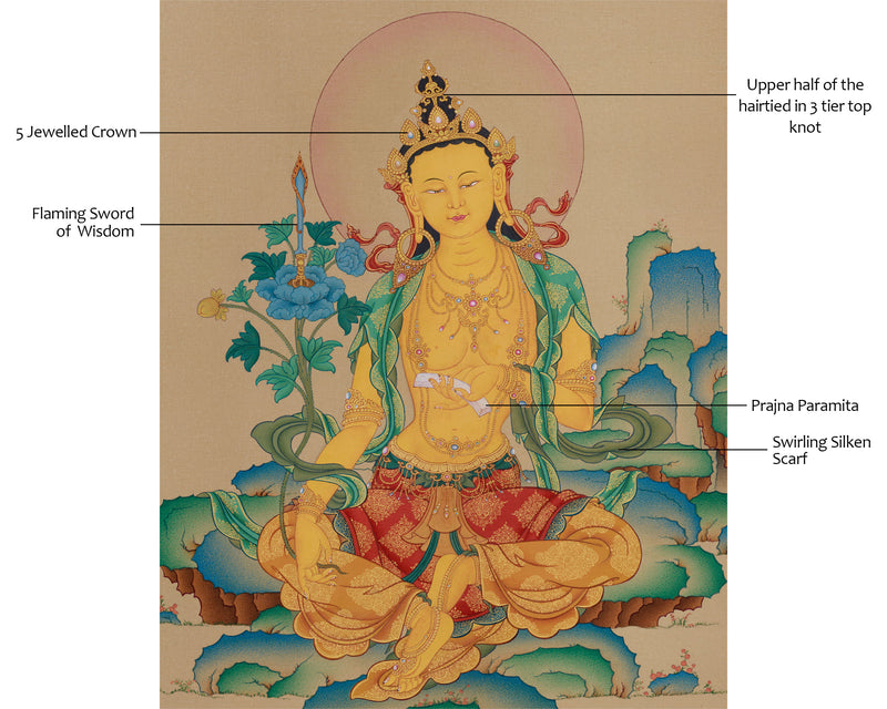 Exclusive Monju Bosatsu Thangka | Masterwork of Wisdom and Enlightenment