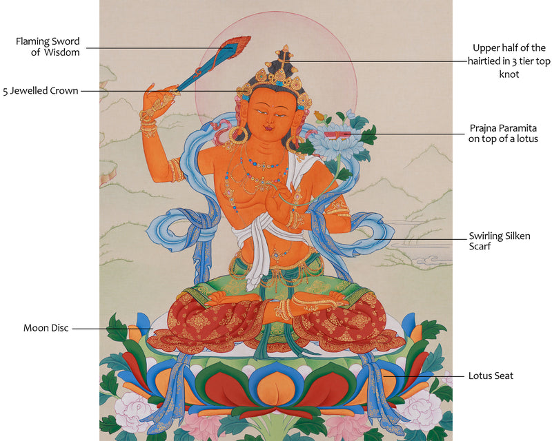 Wisdom Deity, Manjushri Thangka for Meditation | A Vision of Enlightened Wisdom