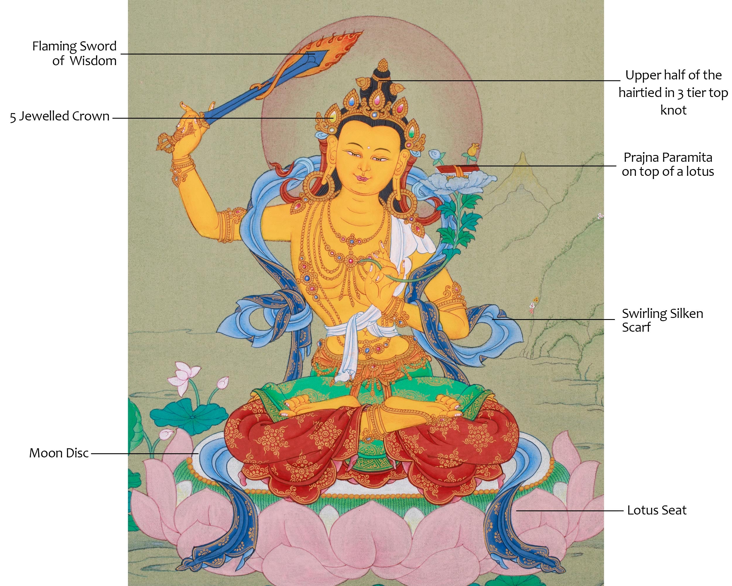 Small Manjushri Thangka | Bodhisattva of Wisdom and Clarity