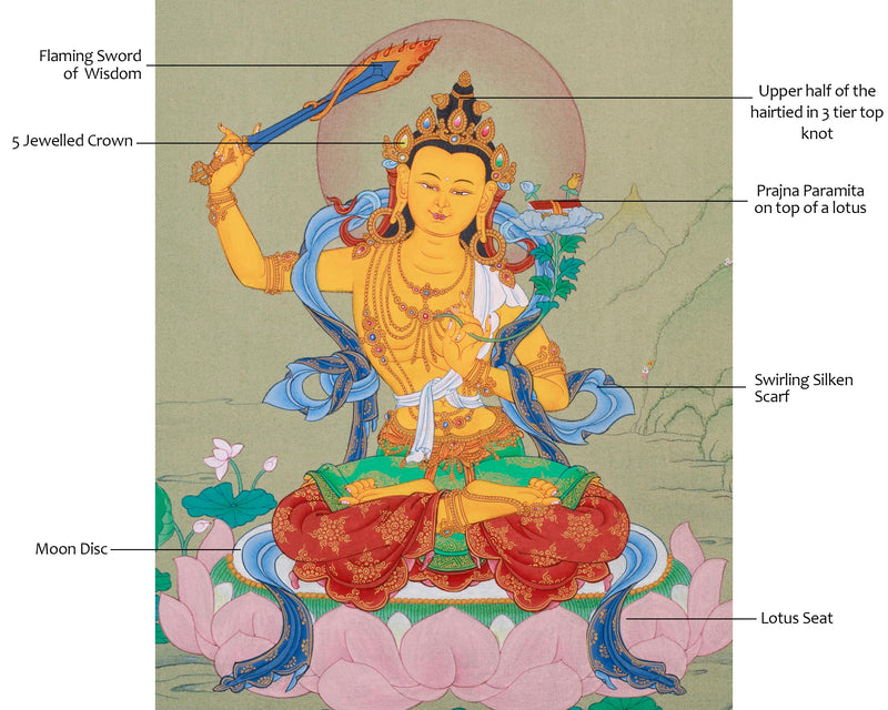 Small Manjushri Thangka | Bodhisattva of Wisdom and Clarity