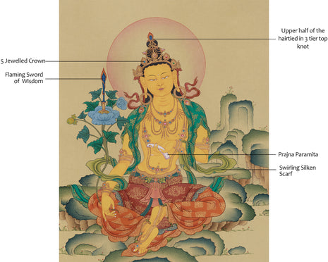 Rare Wisdom Bodhisattva Manjughosa | Traditional Masterpiece for Collectors