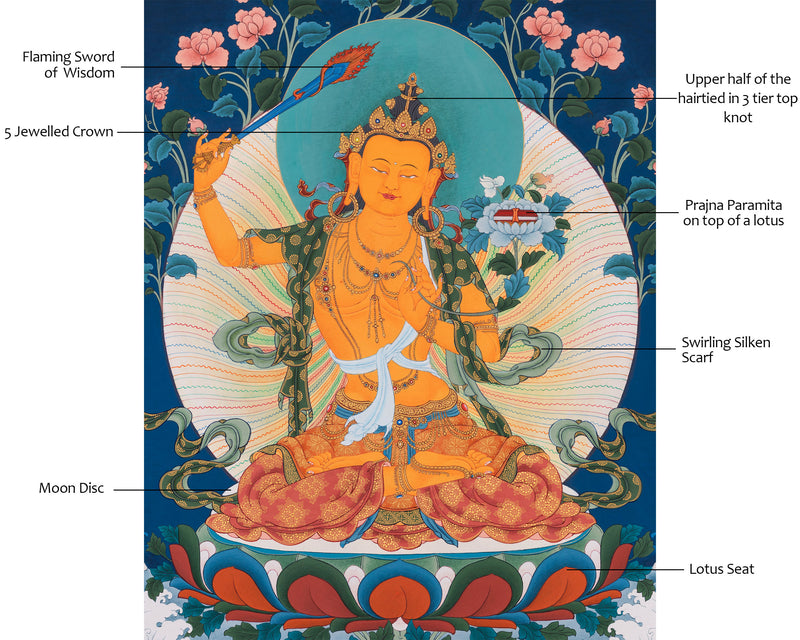 Manjushri, the Buddha of Wisdom | Traditional Karma Gadri Style