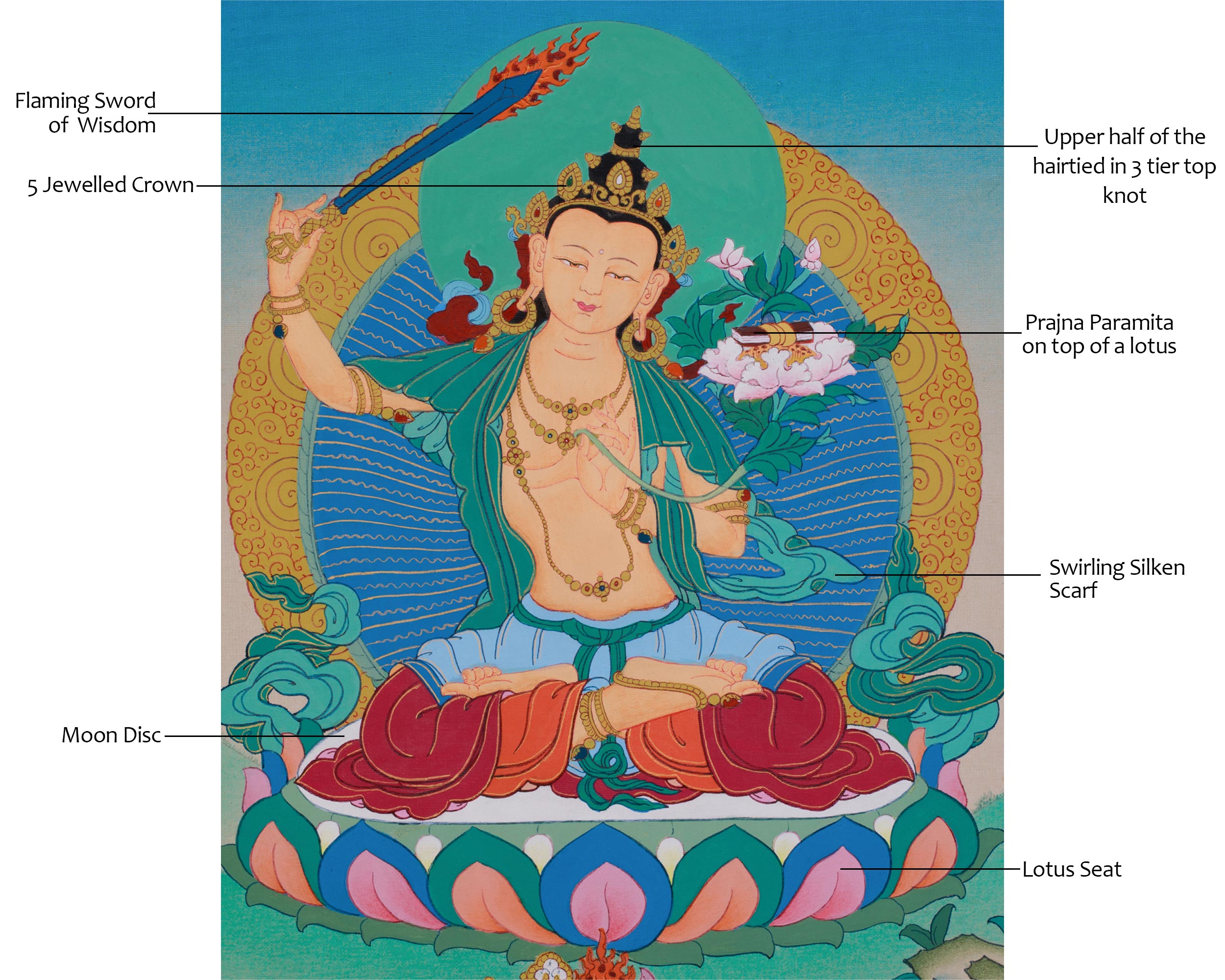 Himalayan Manjushri Artwork | The Sword of Wisdom