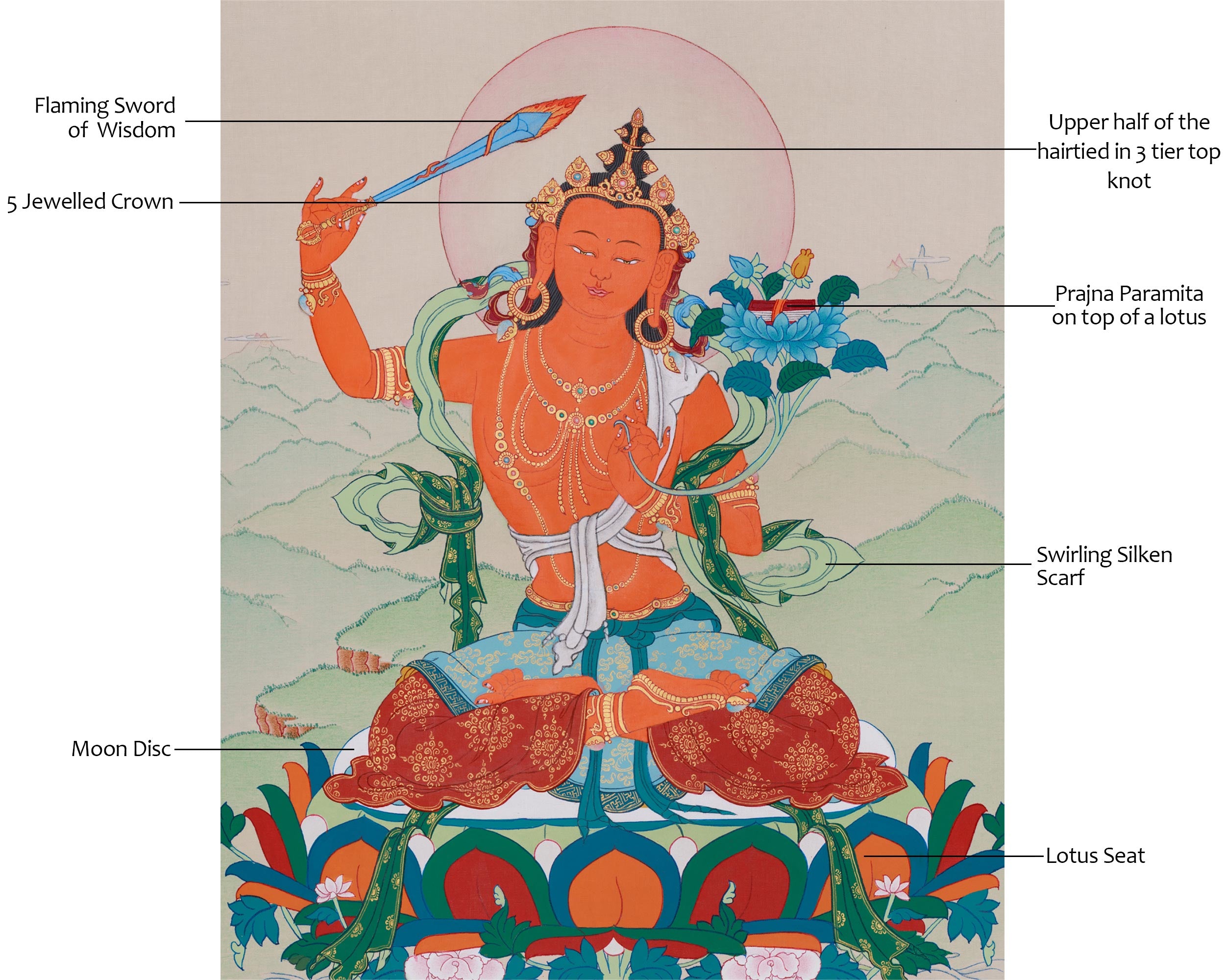 Thangka of Manjushri Wisdom Buddha | Enlightened Deity of Insight and Knowledge