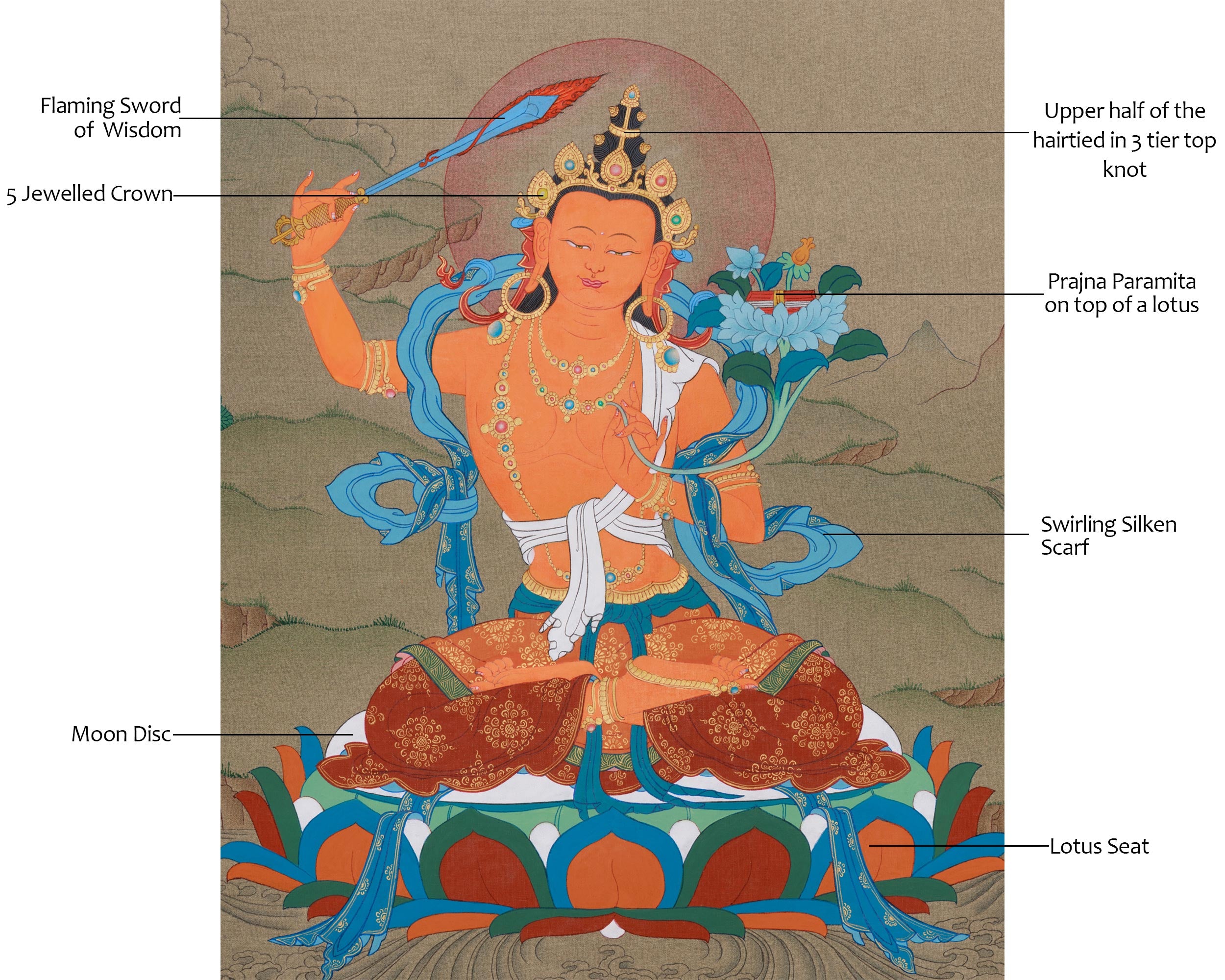 Traditional Handmade Bodhisattva Manjushri Thangka | Embodiment of Learning and Enlightened Mind