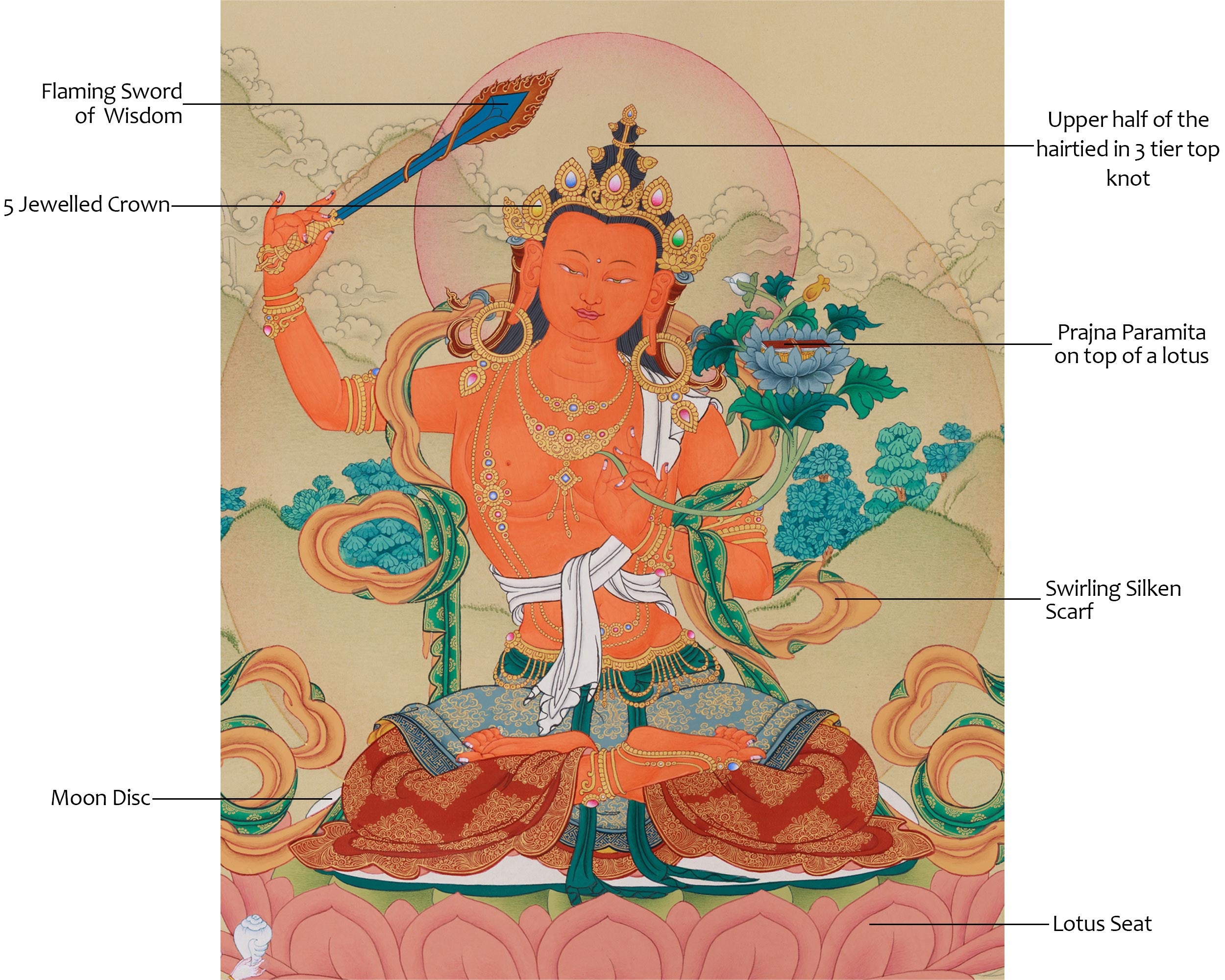 Bodhisattva Manjushri, Wisdom Deity | The Lord of Insight and Supreme Intelligence