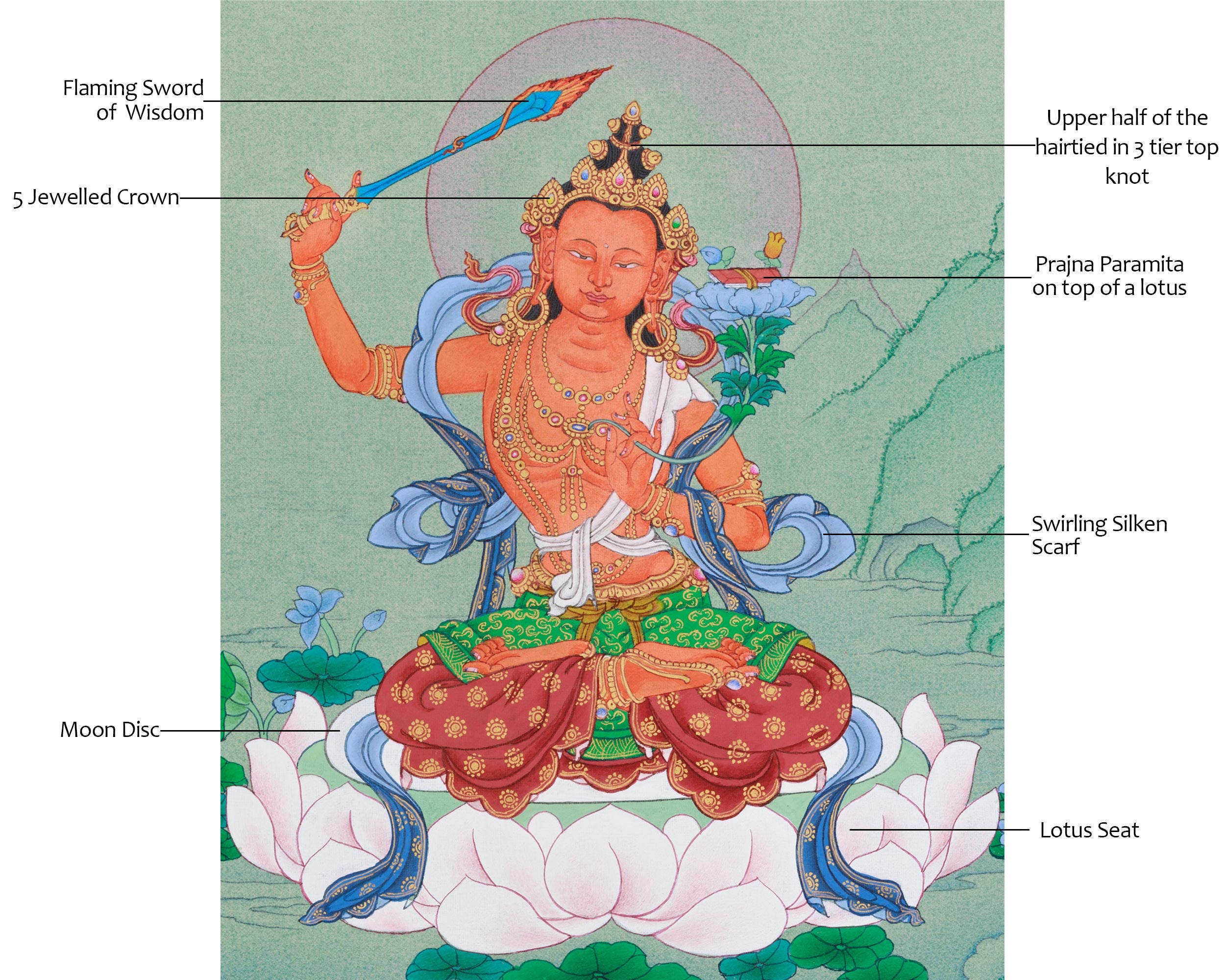 Sacred Manjushri Wisdom Artwork | Tibetan Bodhisattva of Clarity