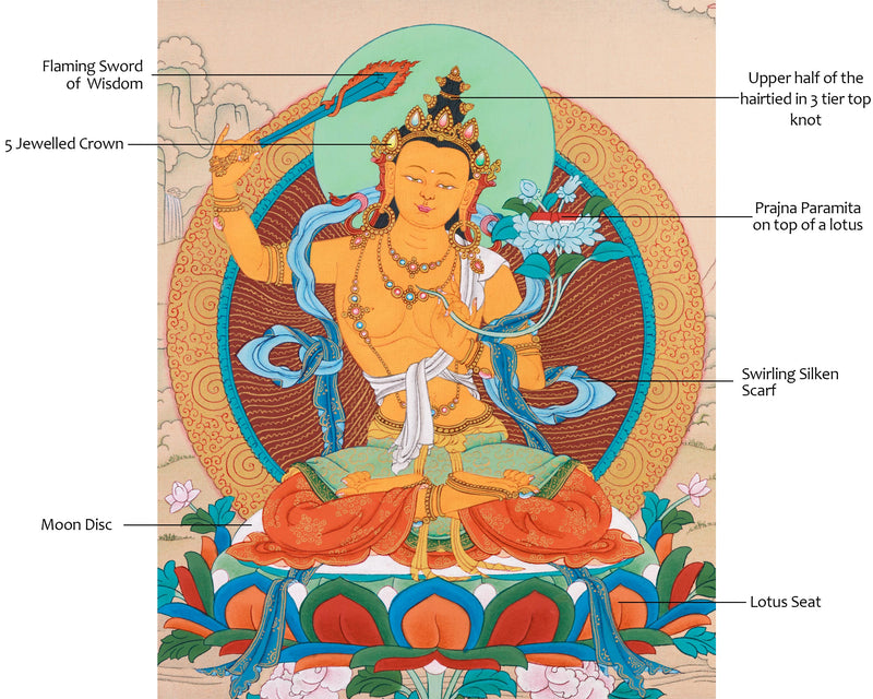 Thangka Manjushri