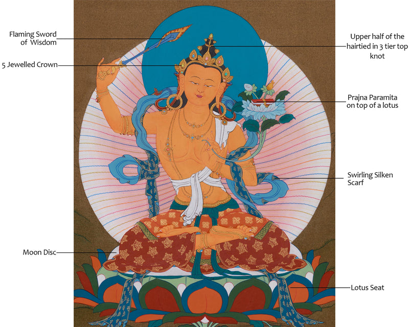 Enlightened Bodhisattva Manjushri Thangka | Supreme Wisdom & Compassion