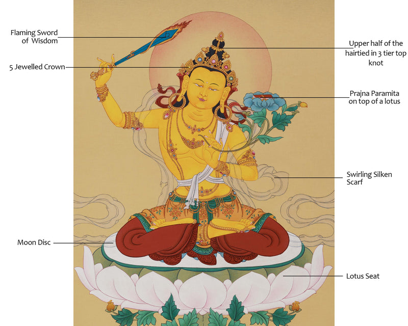 Zen-Inspired Manjushri Thangka: Masterpiece in Lhasa Stone Colors