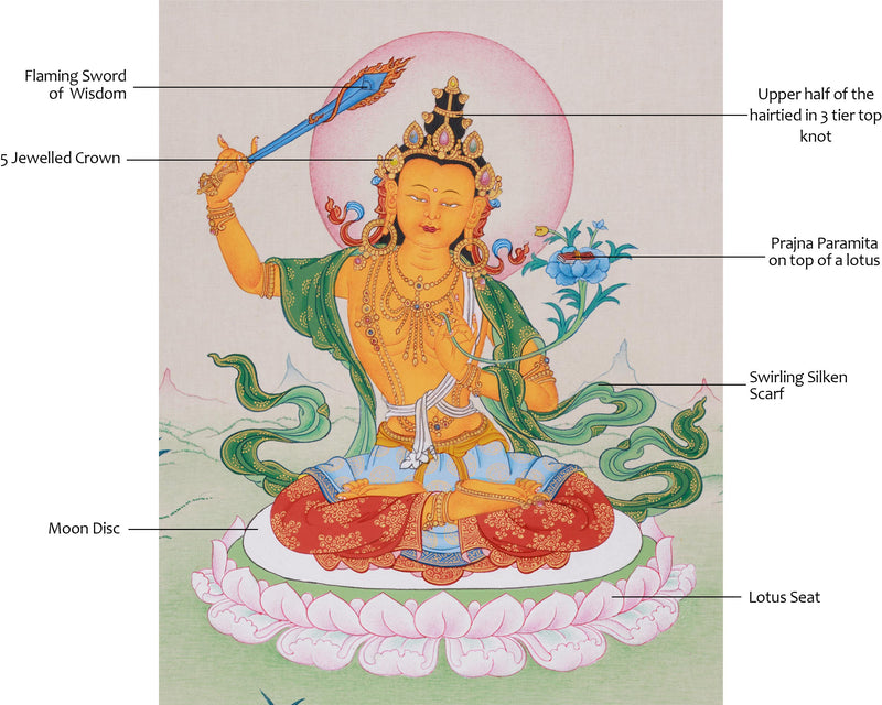 Jetsun Jampalyang (Manjushri) Thangka | Buddha To Be