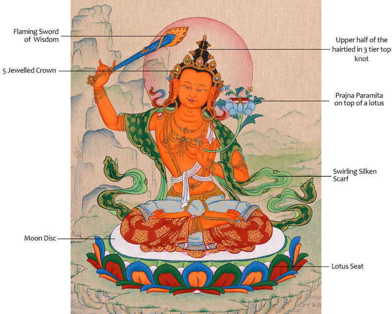 Tibetan Manjusri Kumarabhuta Thangka | The Bodhisattva of Supreme Knowledge