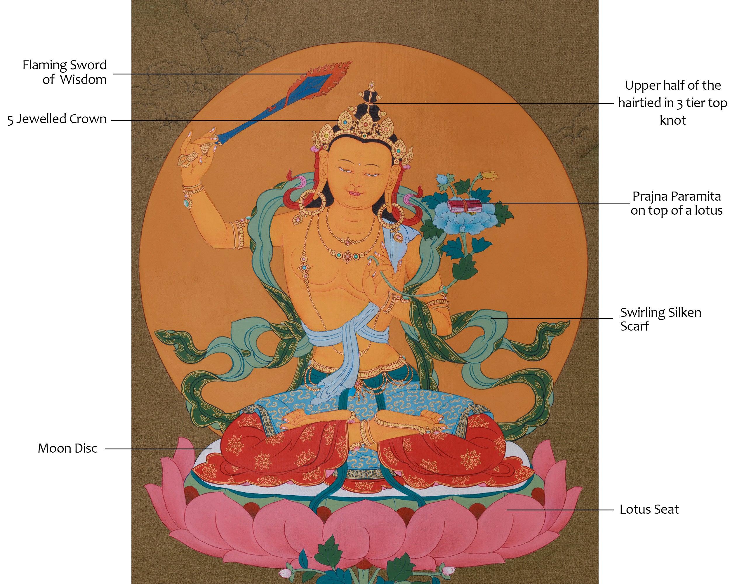 Manjushri, Buddha of Knowledge | 24K Gold, Acrylic on Cotton Canvas | BROCADE