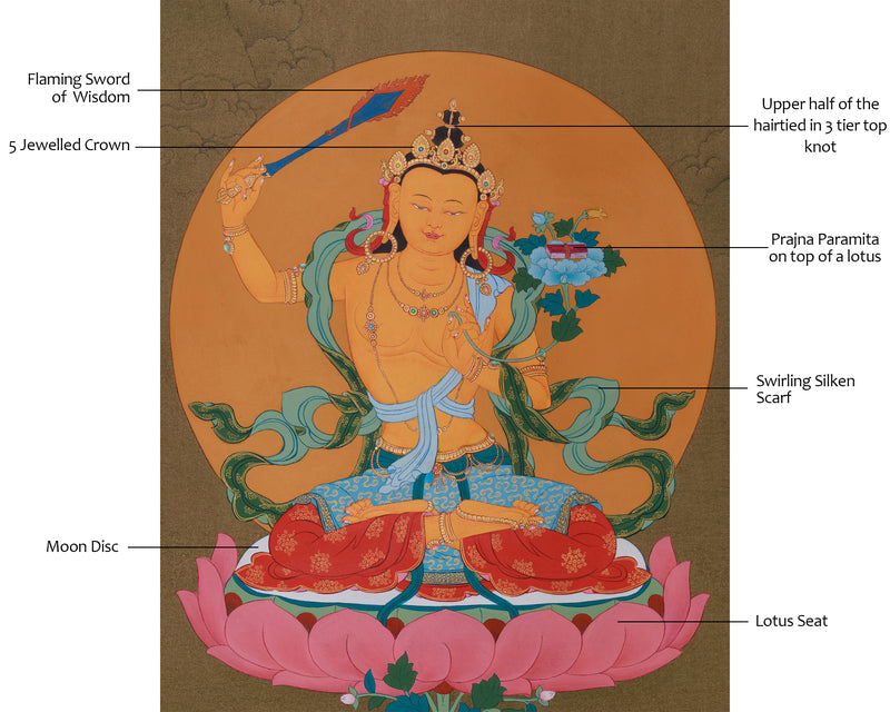 Manjushri, Buddha of Knowledge | 24K Gold, Acrylic on Cotton Canvas