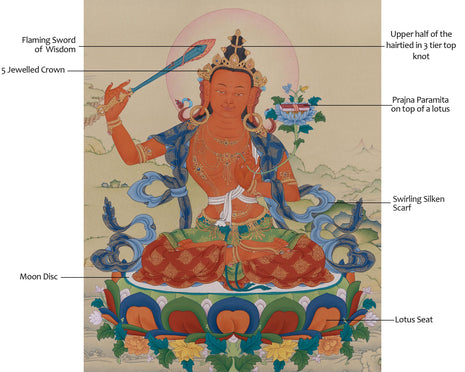 Bodhisattva of Wisdom Manjushri | Radiating Knowledge and Spiritual Guidance