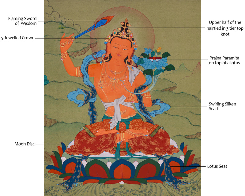 Hand-Painted Manjushri Thangka | Illuminating the Path to Enlightenment