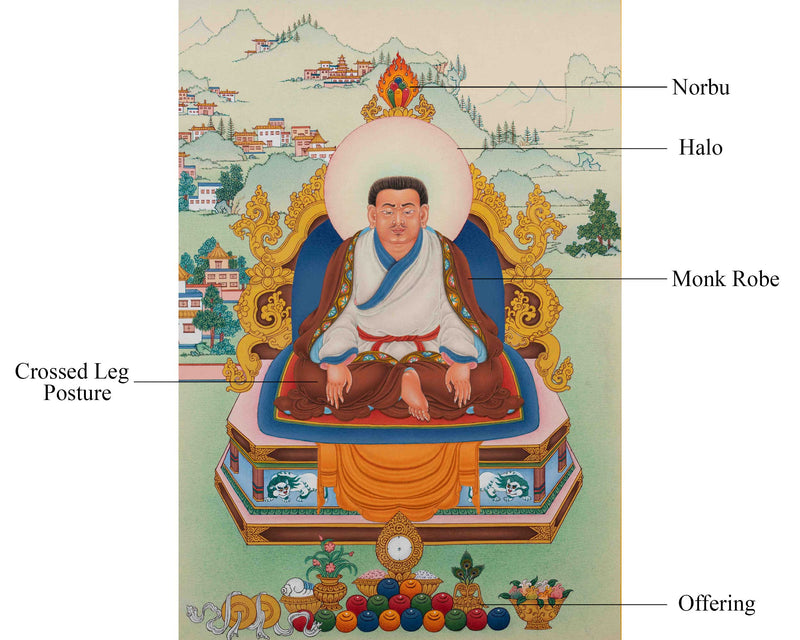 Hand-Painted Rare Marpa Thangka | Beautiful Small Painting Of Kagyu Master | Buddhist Master